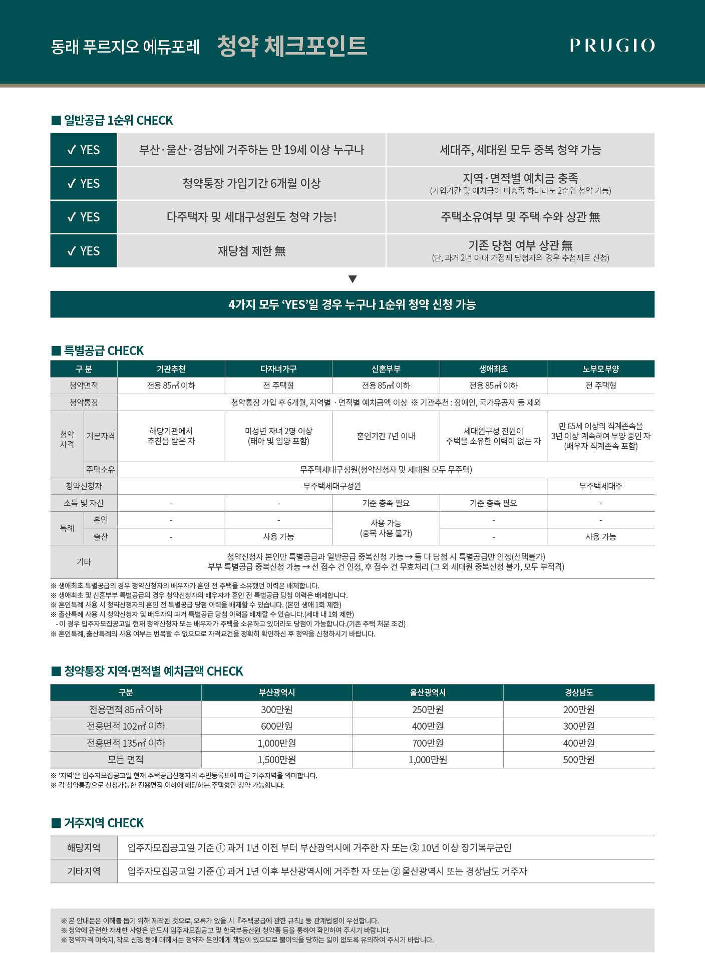 청약 체크포인트