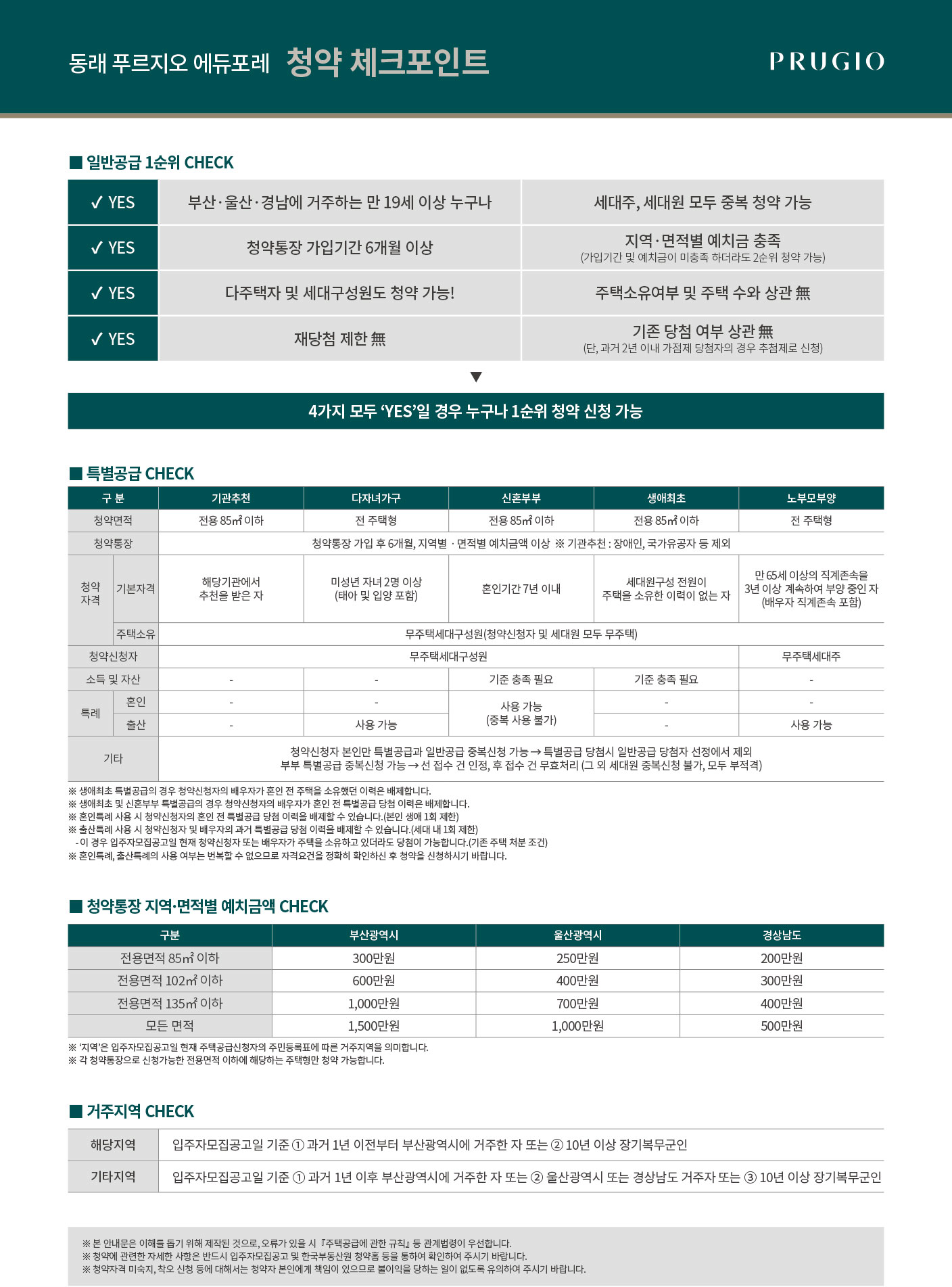 보수에코팰리스 청약 분석 — 부산 입지·분양가·투자 가치 완벽 정리 2026 — 카더라 부동산 정보