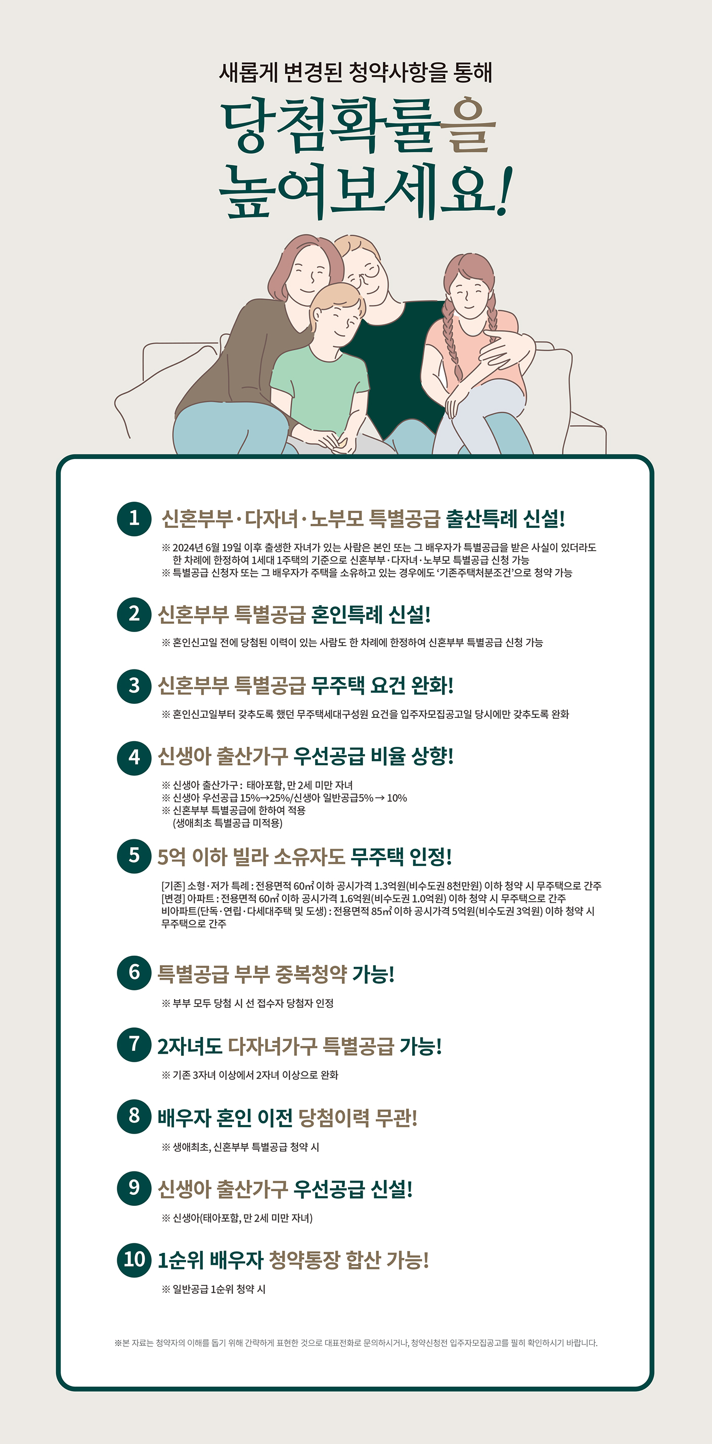 청약제도 변경