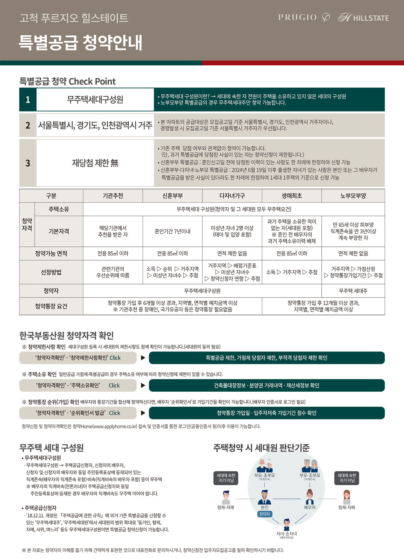 특별공급