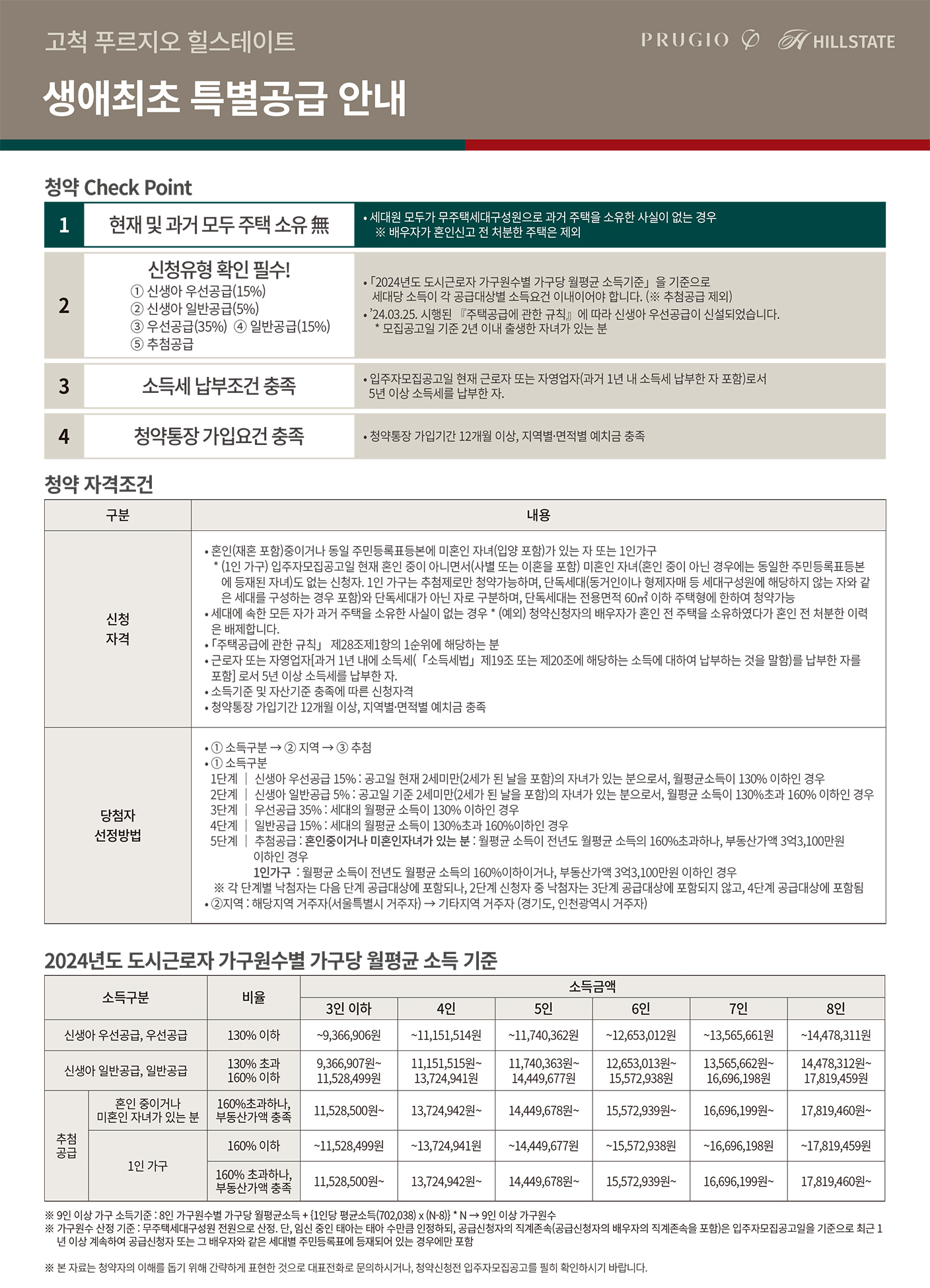 생애최초