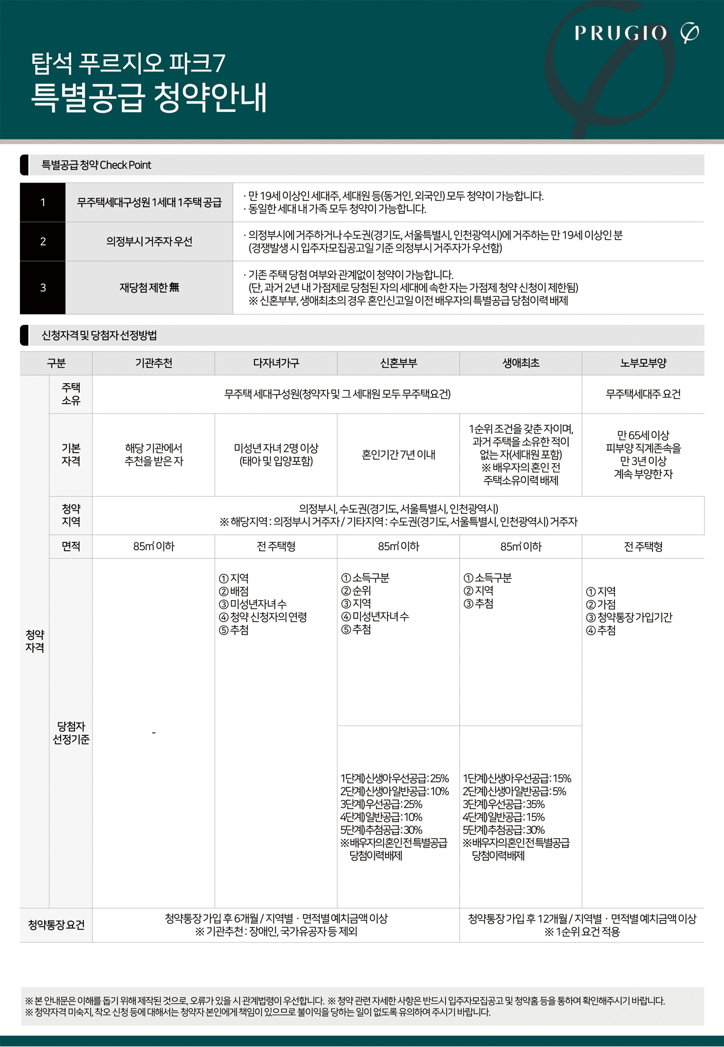 특별공급
