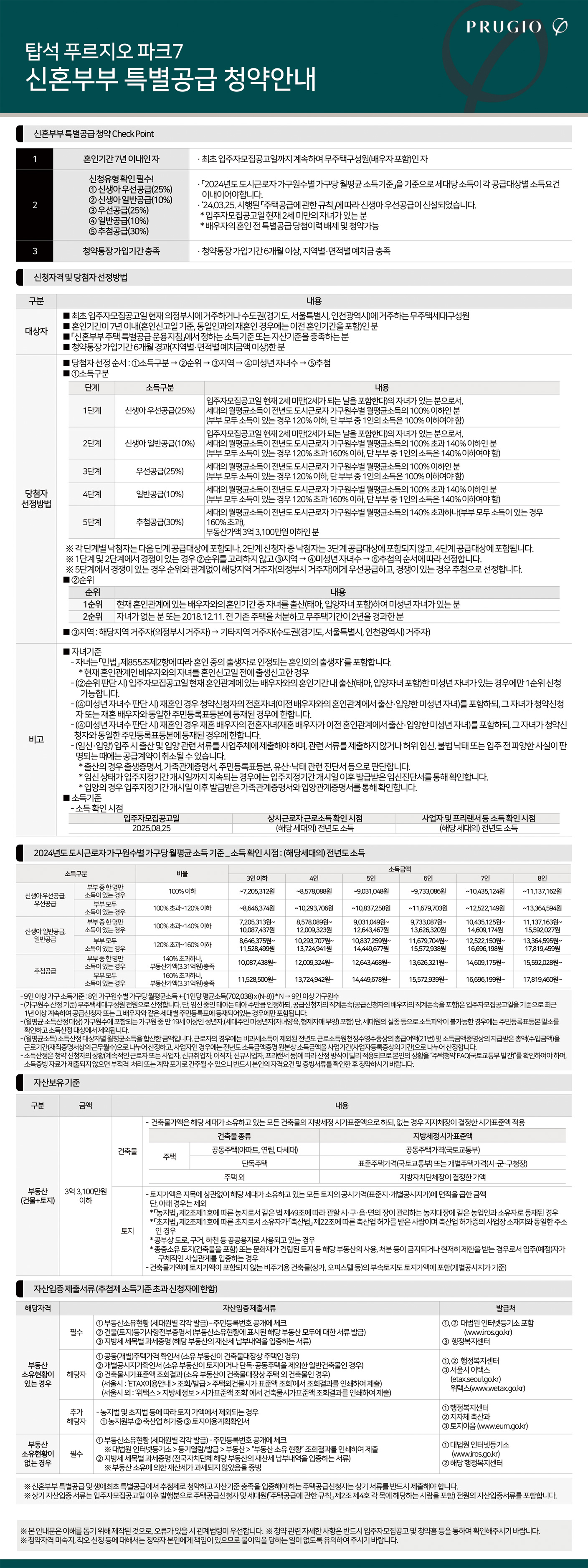 신혼부부